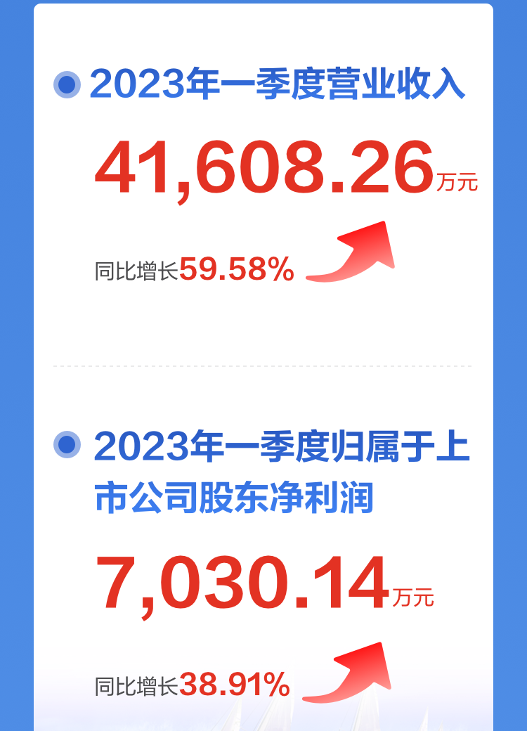 一图读懂万象城(中国)wanxiangcheng·官方网页版,2022年报及2023年一季报
