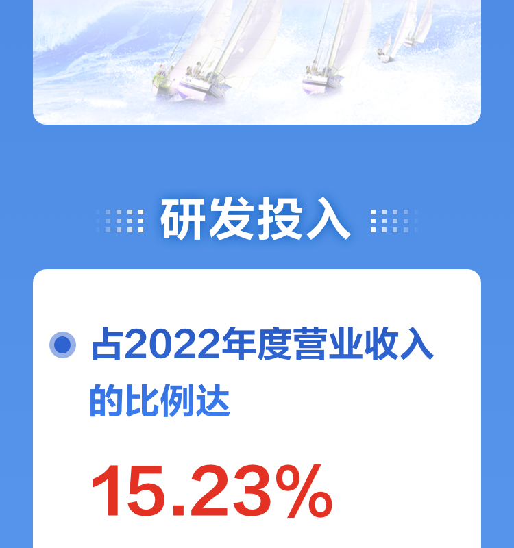 一图读懂万象城(中国)wanxiangcheng·官方网页版,2022年报及2023年一季报