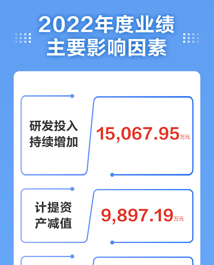一图读懂万象城(中国)wanxiangcheng·官方网页版,2022年报及2023年一季报