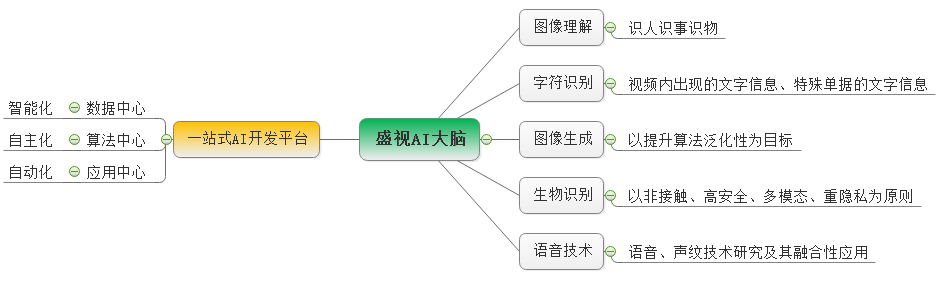 万象城(中国)wanxiangcheng·官方网页版,：持续研发投入，创新产品及新赛道业务开拓初现成效