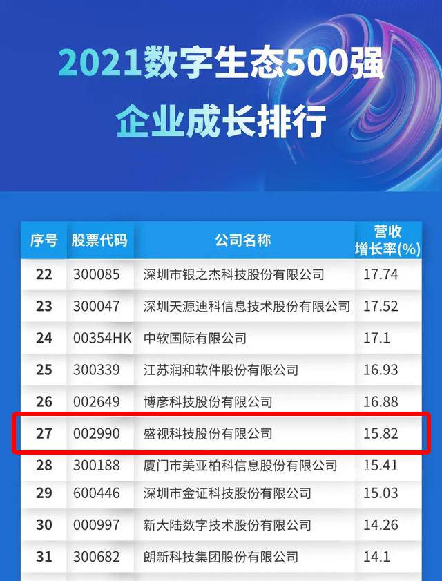 迎国庆，万象城(中国)wanxiangcheng·官方网页版,赋能数字化生态，斩获多个奖项