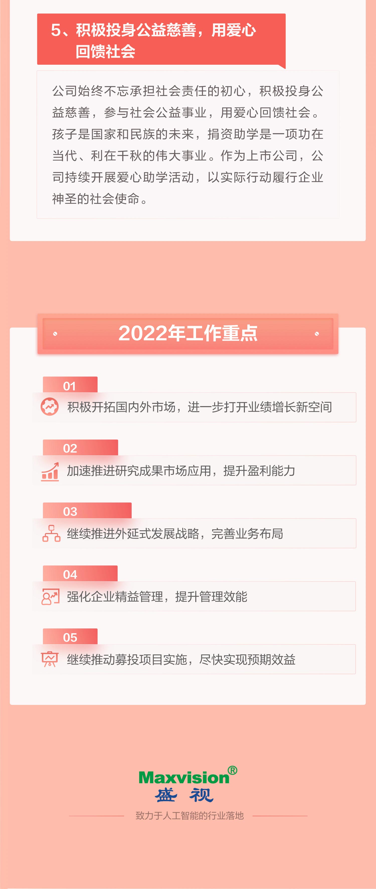 一图看懂万象城(中国)wanxiangcheng·官方网页版,2021年年报及2022年一季报—— 一起向未来