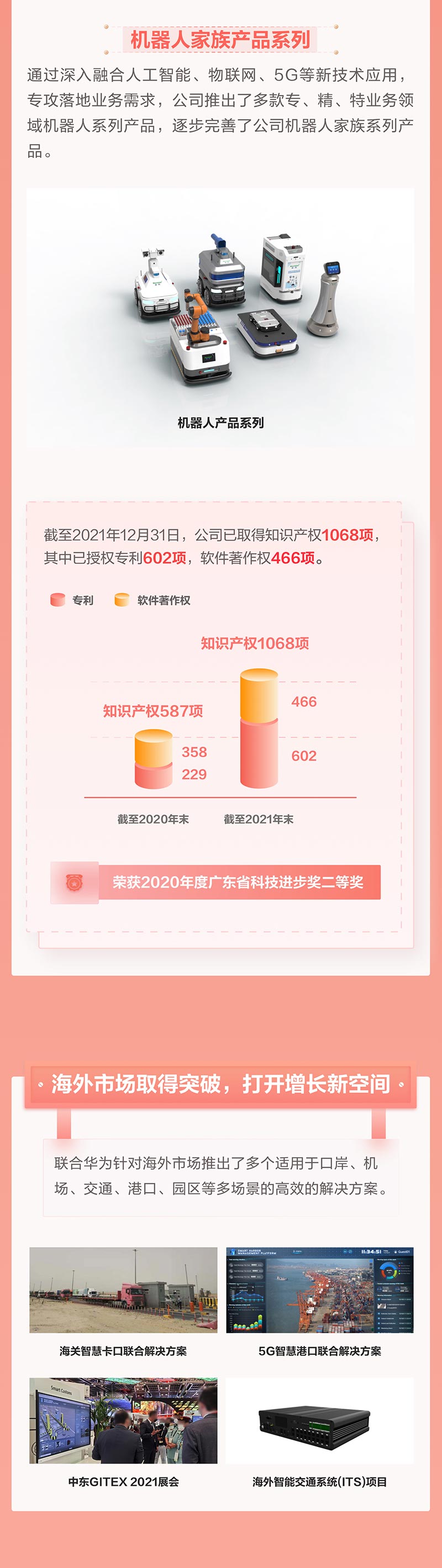 一图看懂万象城(中国)wanxiangcheng·官方网页版,2021年年报及2022年一季报—— 一起向未来